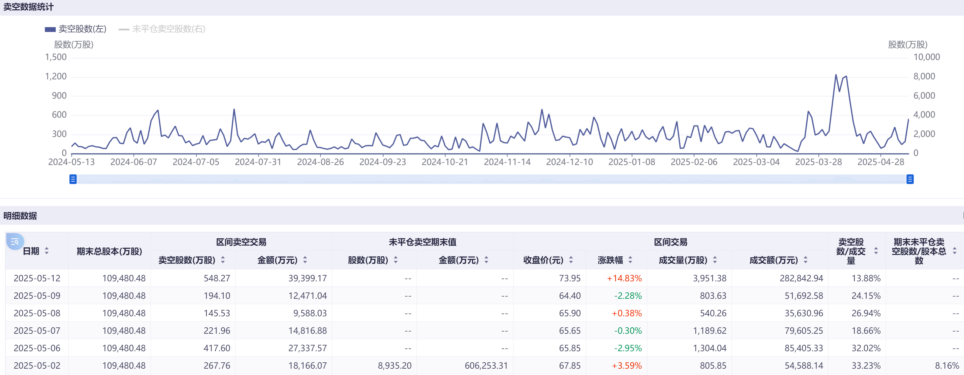 注：舜宇光学科技