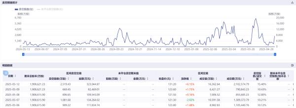 魔投网 港股博弈加剧科技巨头成主战场：阿里小米卖空量飙涨超100%
