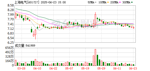 锦盈多 上海电气储能科技公司中标星火基地全钒液流储能项目