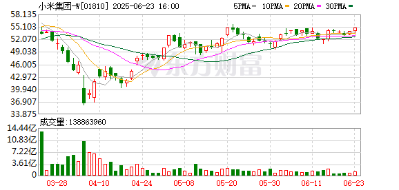 顺应网 小米自研手机SoC芯片玄戒O1、小米汽车YU7将于5月22日发布