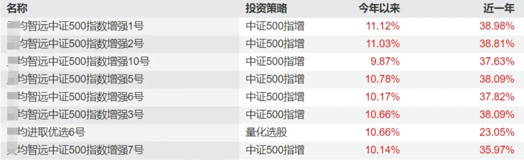 好股盛 小微盘股, 将成新一轮坟墓!