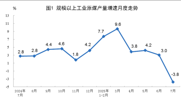 金砖财富 国家统计局：7月规上工业火电、风电、太阳能发电增速加快